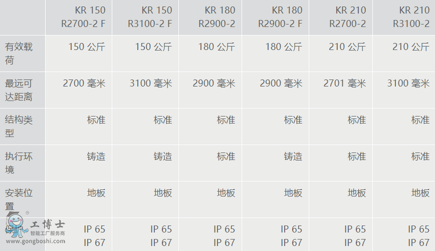 庫(kù)卡機(jī)器人