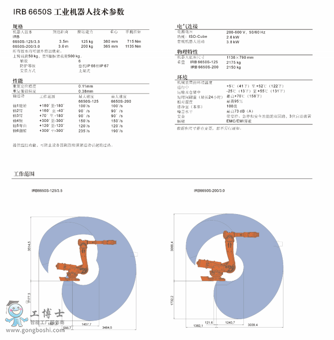 ABBC(j)