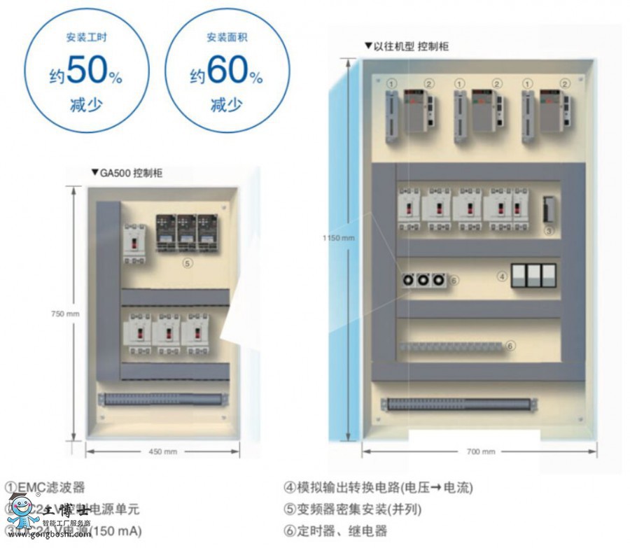 GA500說明