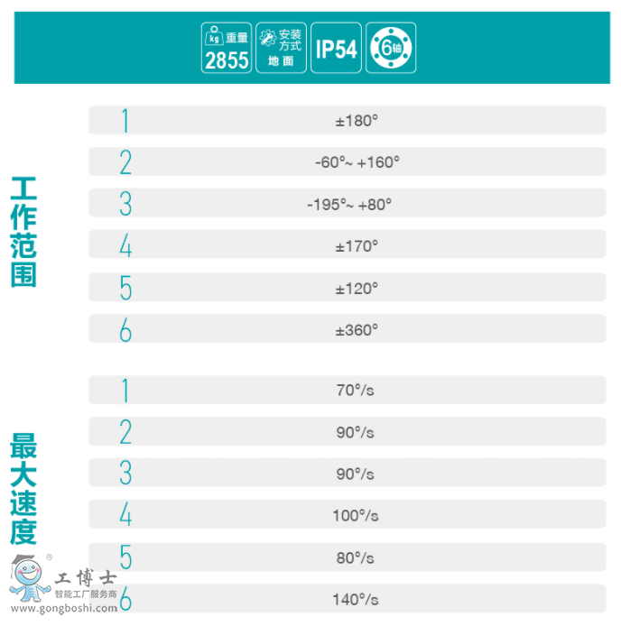 埃斯頓機(jī)器人