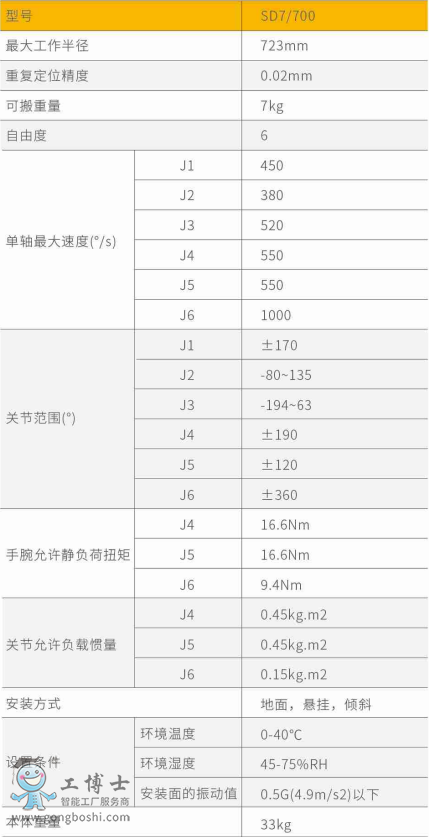 CSD7(sh)
