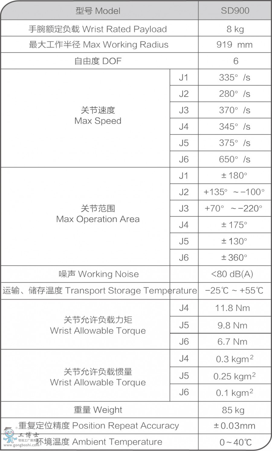 新時達(dá)機器人