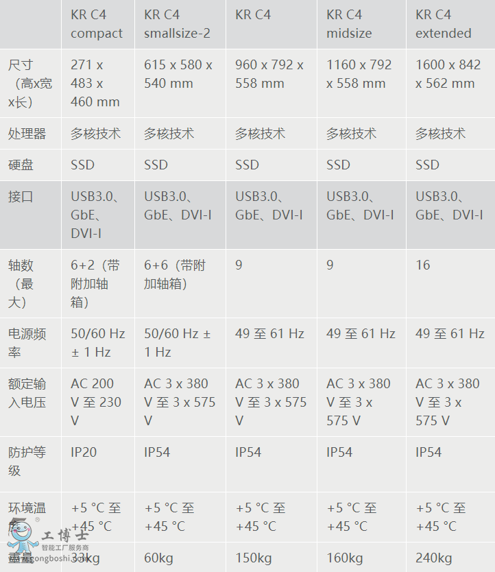 庫(kù)卡碼垛機(jī)器人