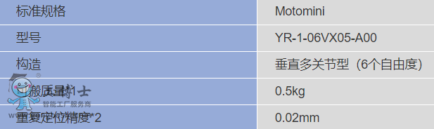 安川機(jī)器人