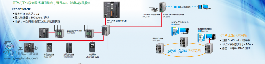 臺(tái)達(dá)PLC-AS(2)