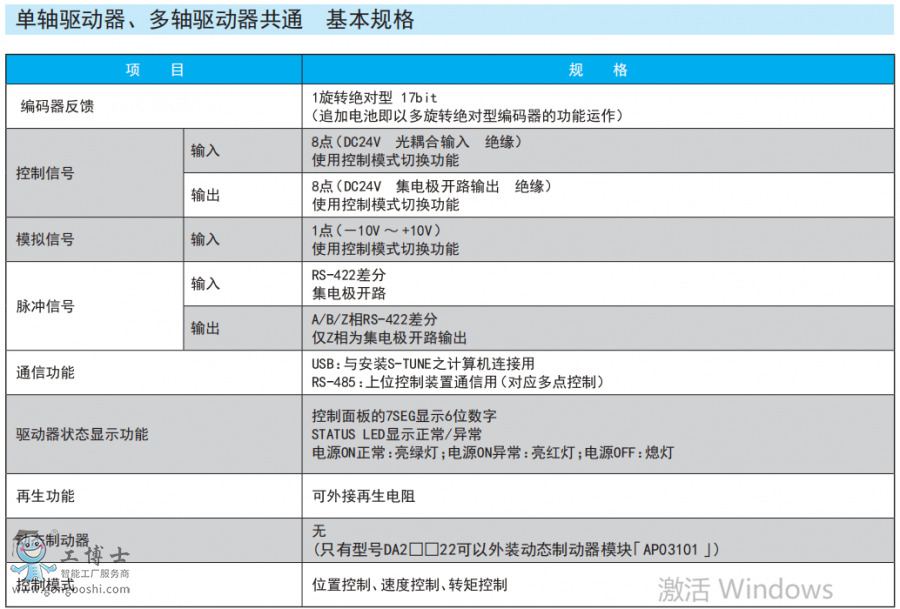 尼得科伺服電機