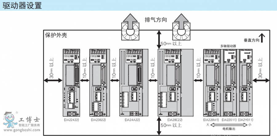 驅(qū)動器