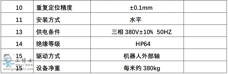 機器人導軌