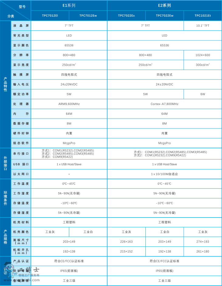 E系列