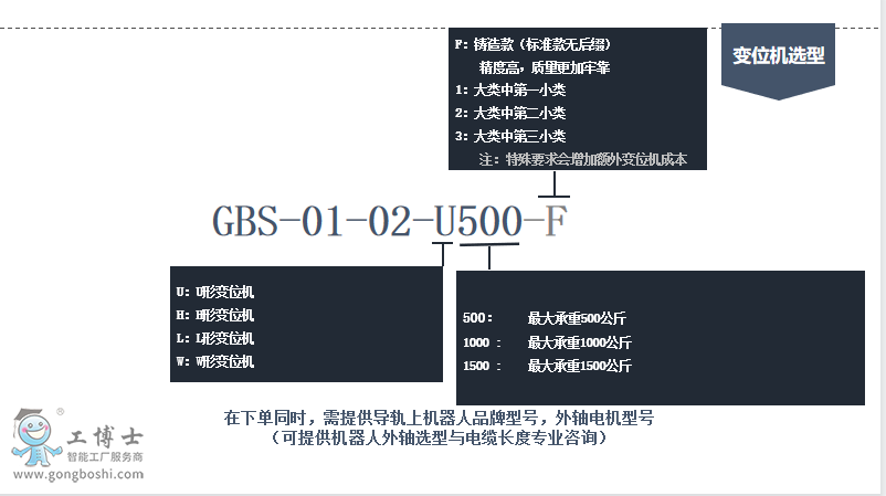 變位機選型1