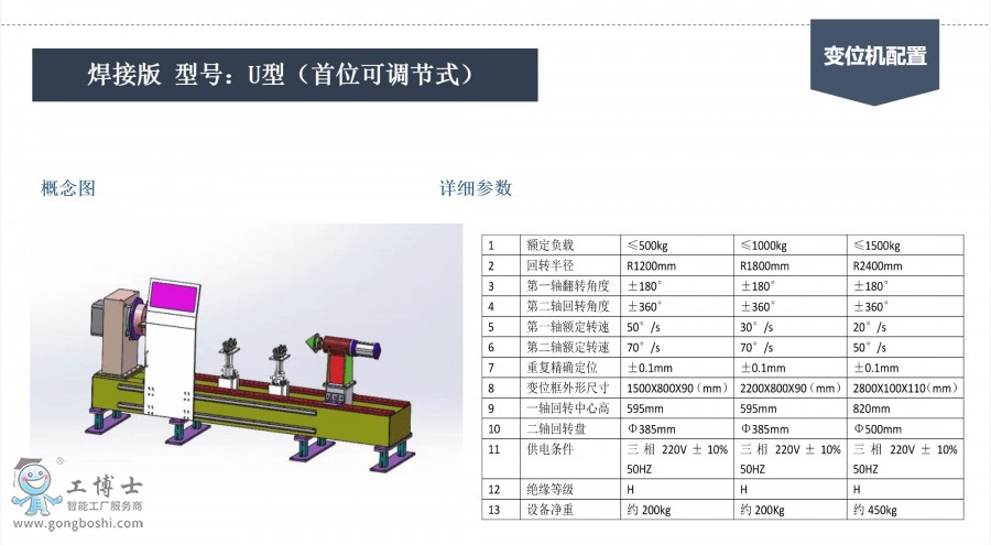 變位機