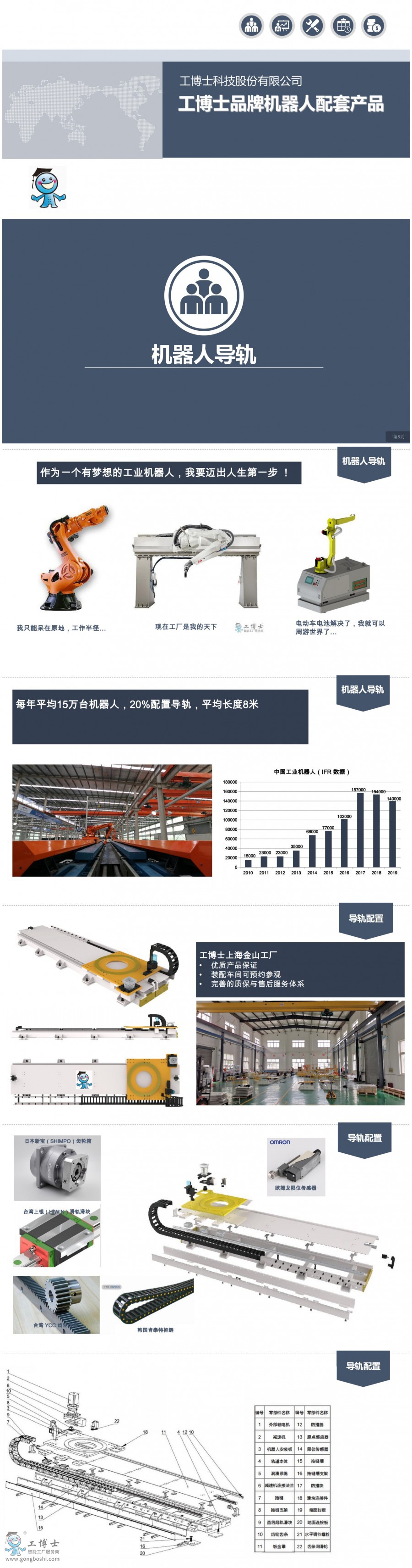 機器人導軌