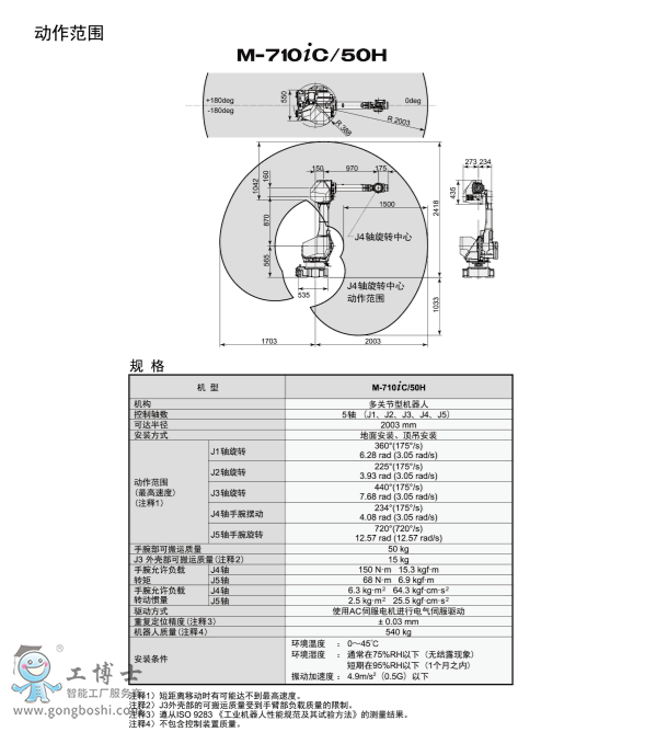 發(fā)那科