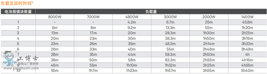 維諦UPS電源