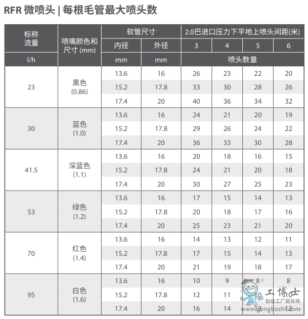 過(guò)濾4