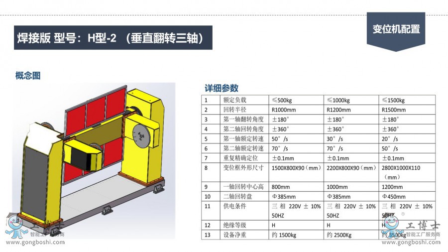 機(jī)器人變位機(jī)