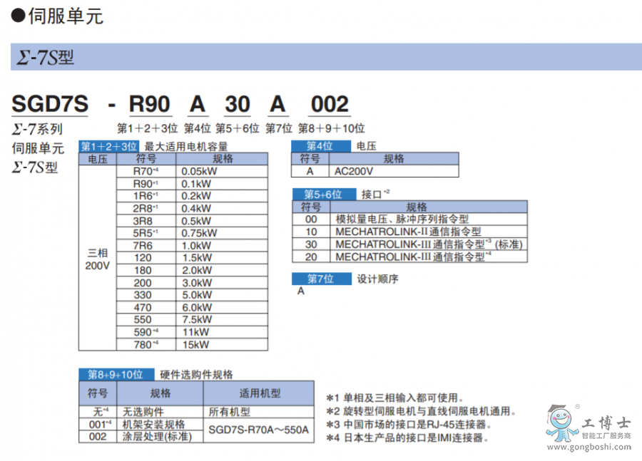 型號(hào)說明