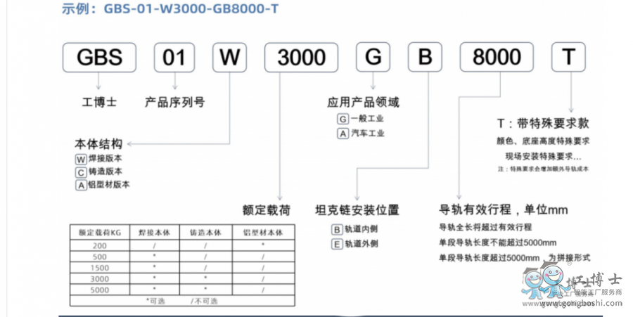 機(jī)器人變位機(jī)