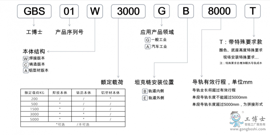 機(jī)器人導(dǎo)軌