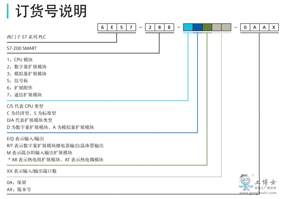 7288選型說明