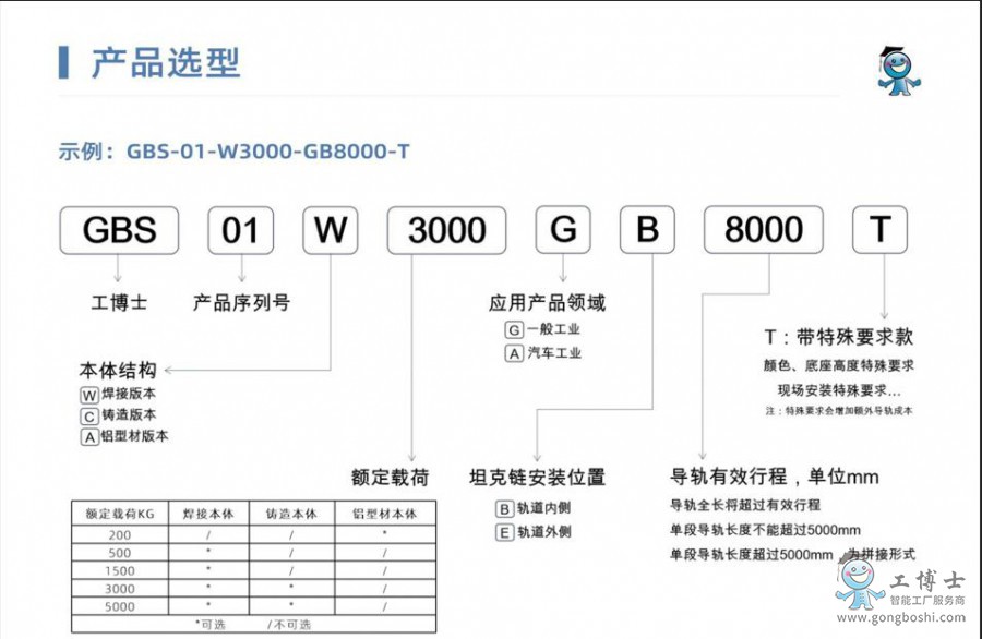導(dǎo)軌產(chǎn)品選型
