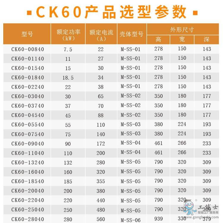 CK60附頁6