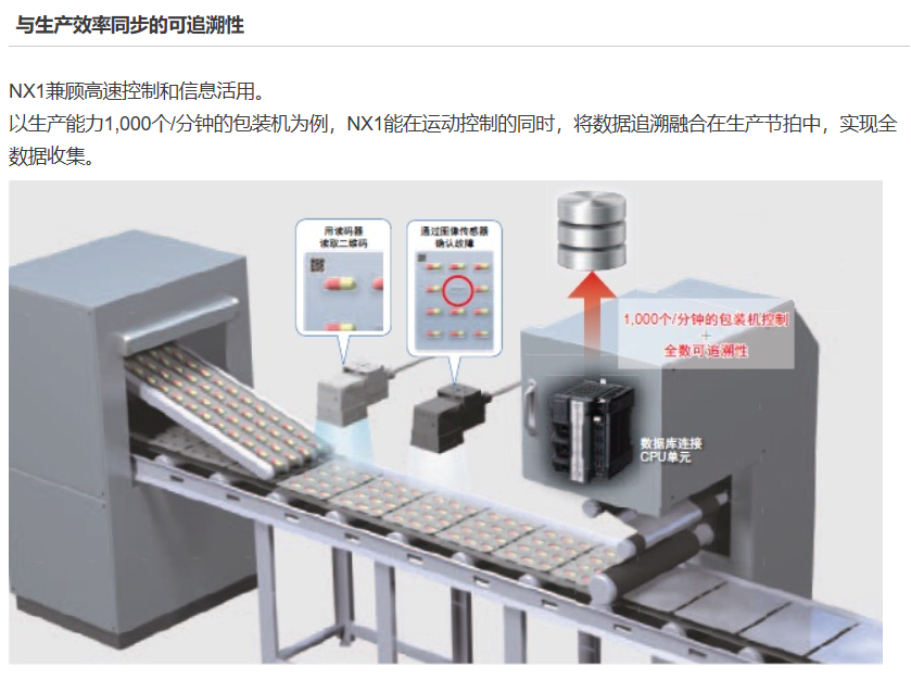 歐姆龍PLC