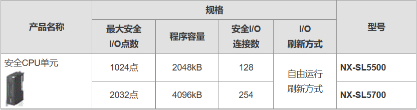 歐姆龍PLC