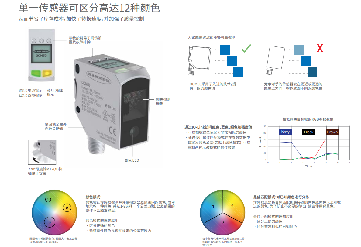 邦納傳感器