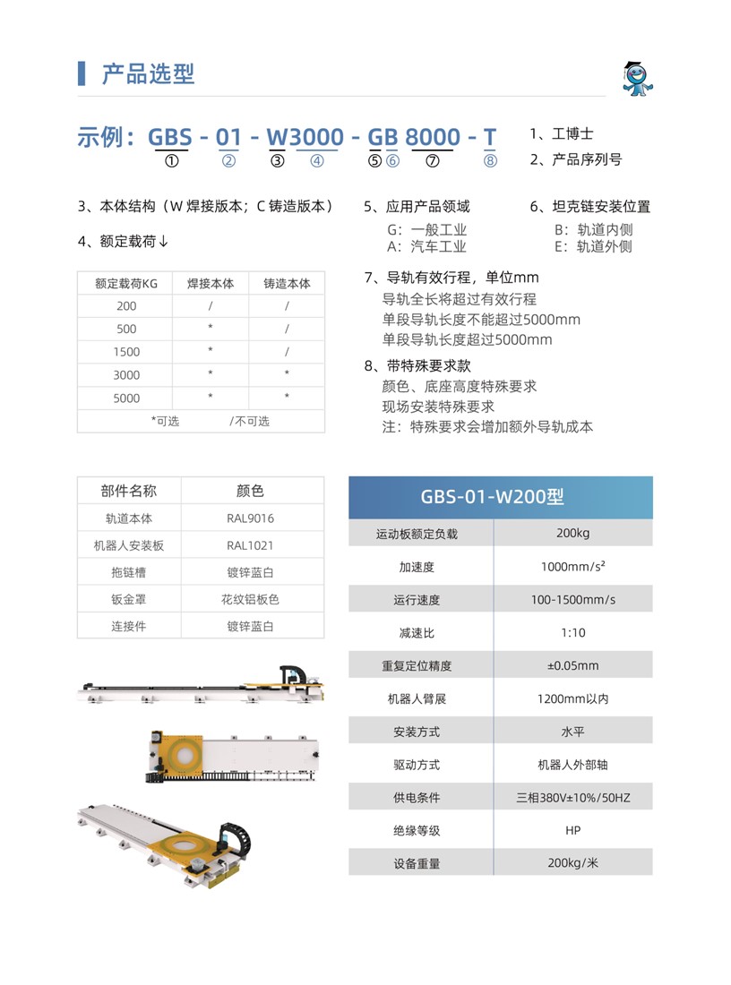 點(diǎn)擊打開原圖 產(chǎn)品選型