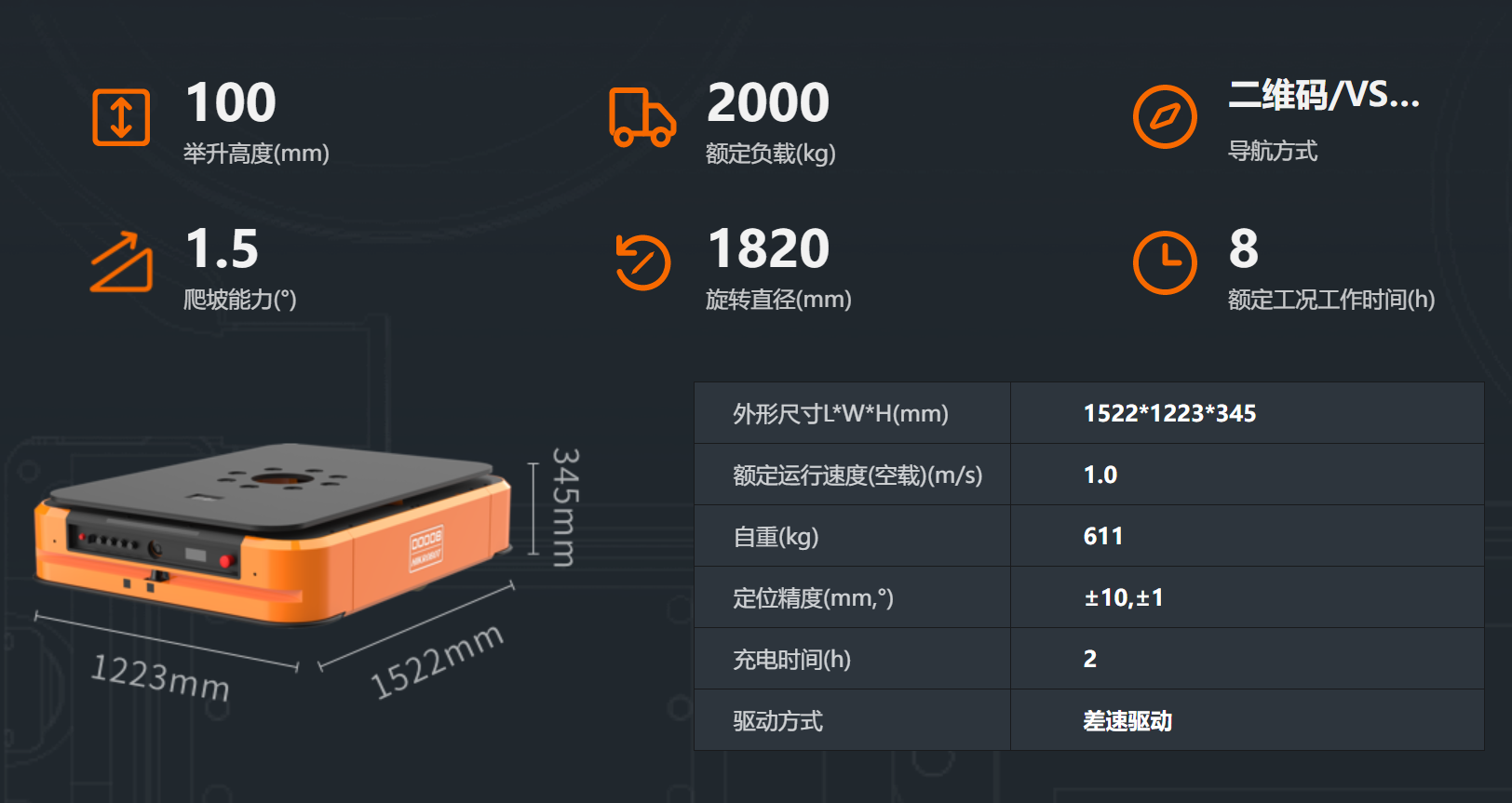 �？禉C(jī)器人
