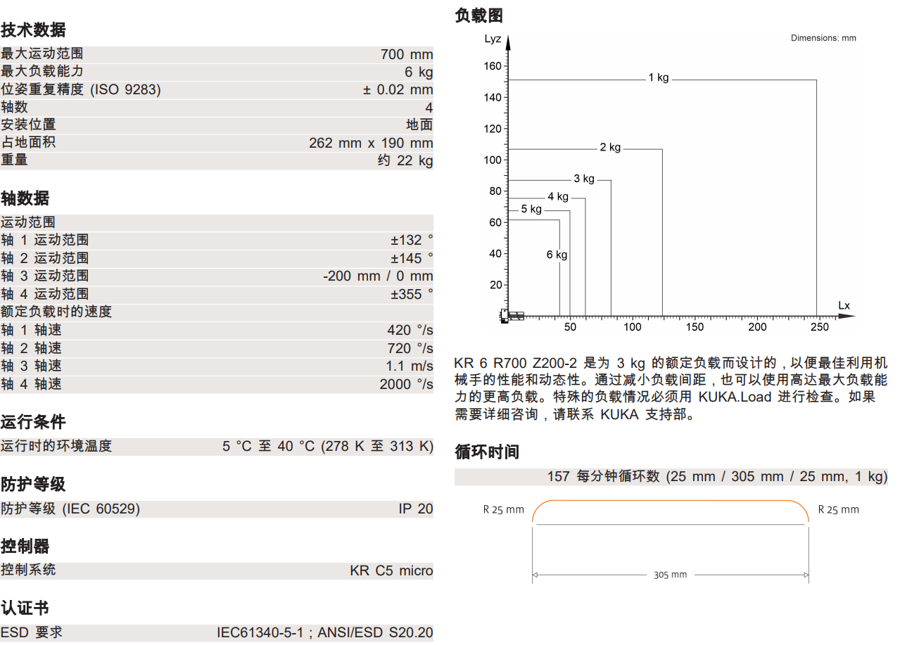 庫(kù)卡機(jī)器人KR6 R500 Z200-2  產(chǎn)品參數(shù)