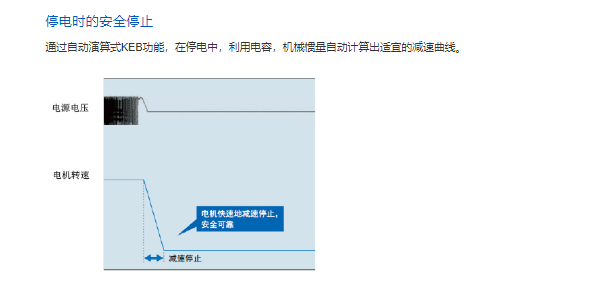 安川變頻器