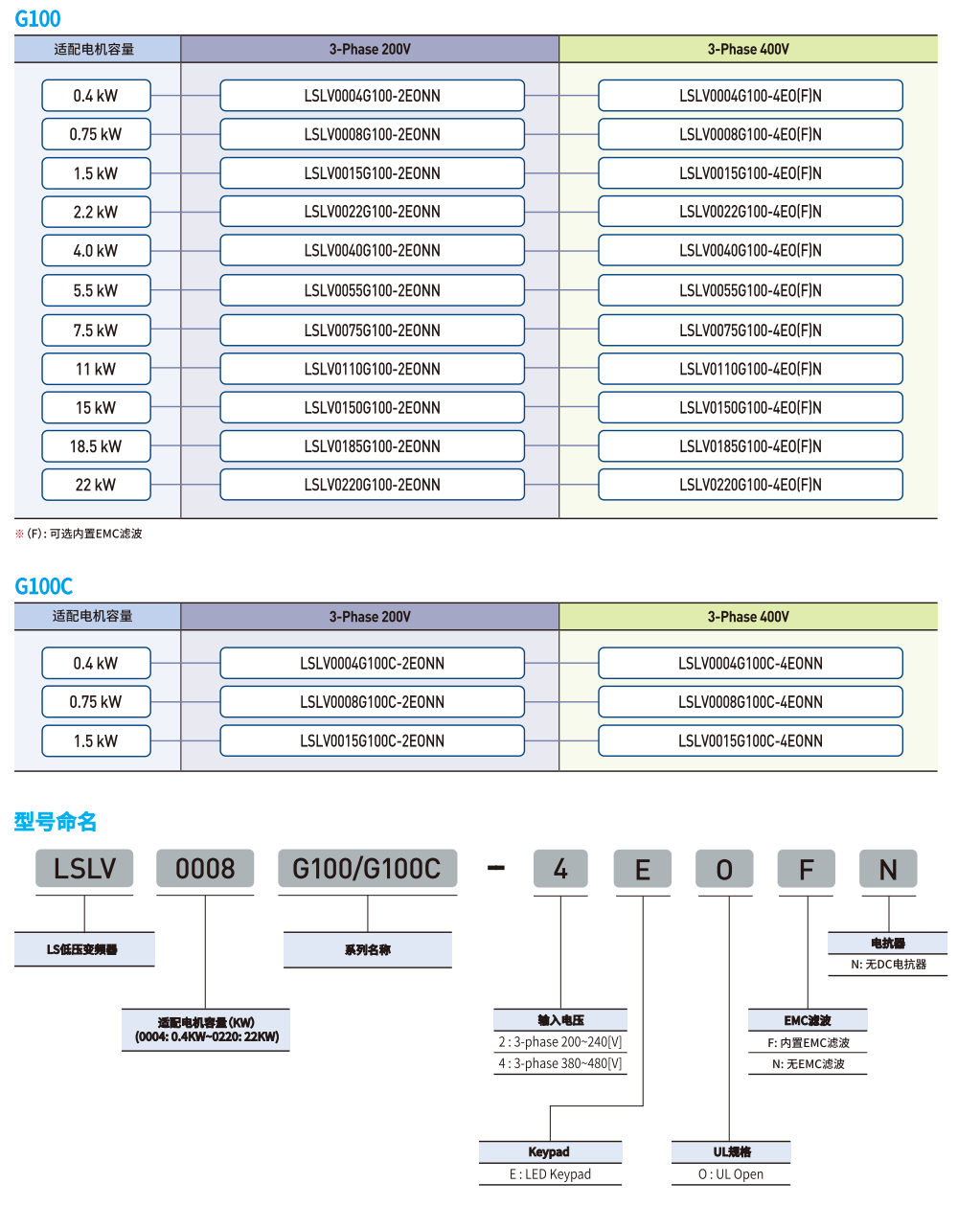 ��̖Ҏ(gu��)�t