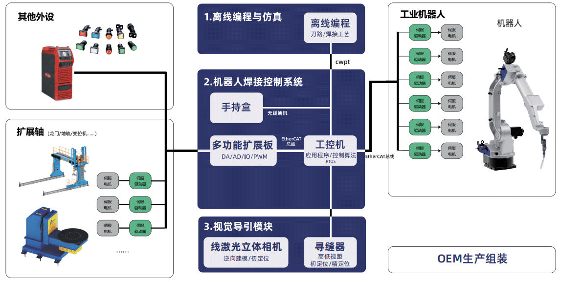 WPS圖片(1)
