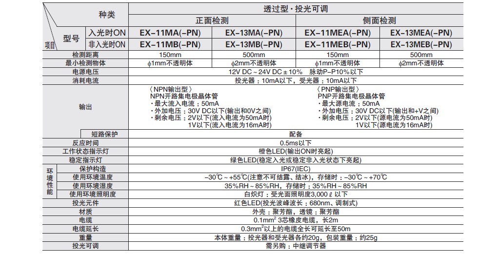 EX-10-5